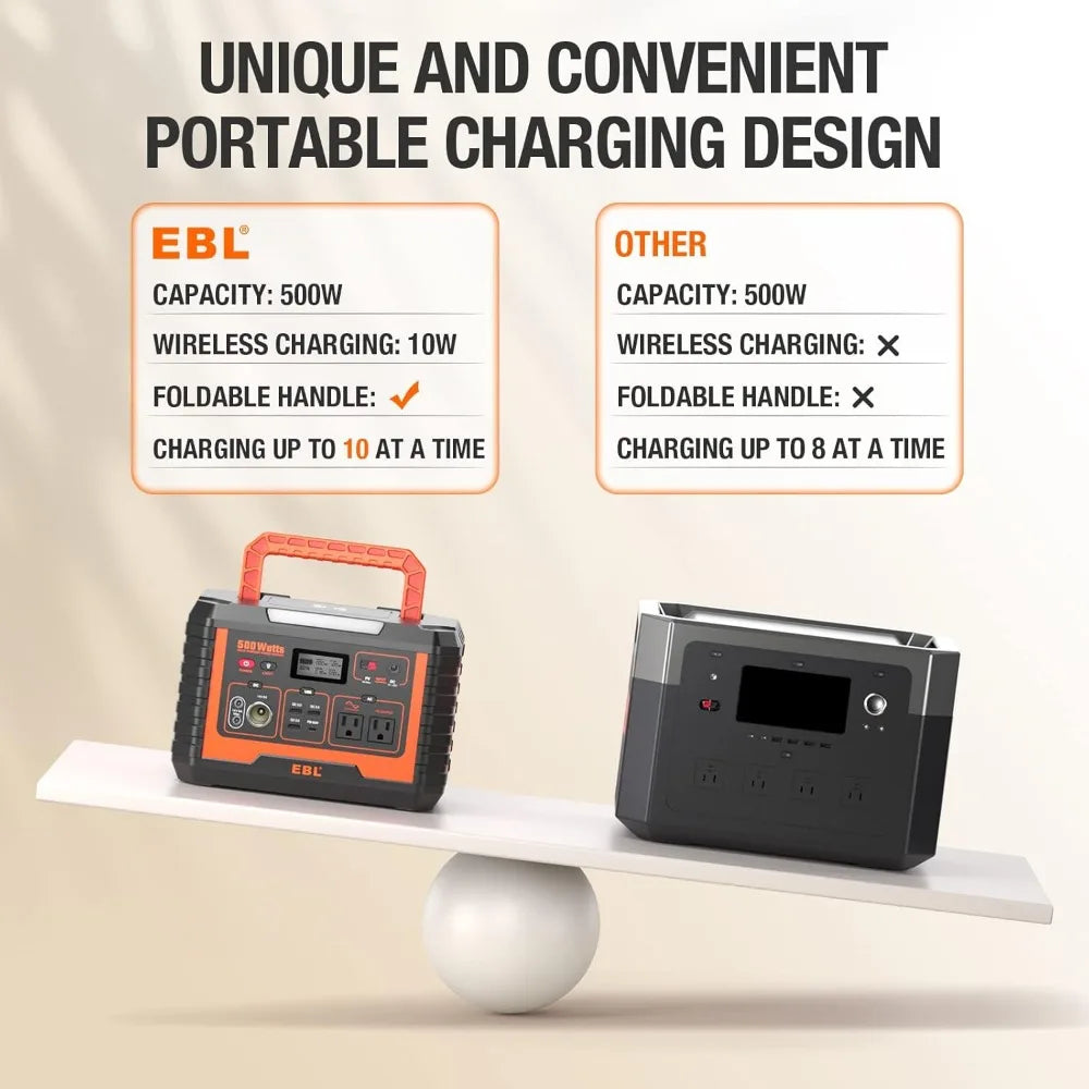 Portable Power Station 500, 110V/500W Solar Generator(Surge 1000W), 519.4Wh Backup Lithium Battery for Outdoor Home
