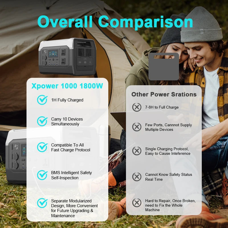 Ctolity generador de energía portatil XP1000 1800W Portable Power Station, 200W Solar Panel Opitional, Foldable Solar Generator