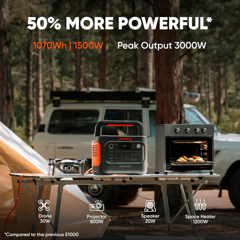Jackery Solar Generator 1000 v2 with 200W Solar Panel,1070Wh Portable Power Station LiFePO4 Battery,1500W AC/100W USB-C Output