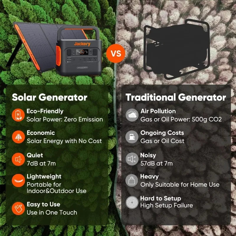 Jackery Portable Power Station Explorer 300, 293Wh Backup Lithium Battery, Solar Generator for Outdoors Camping Travel Hunting